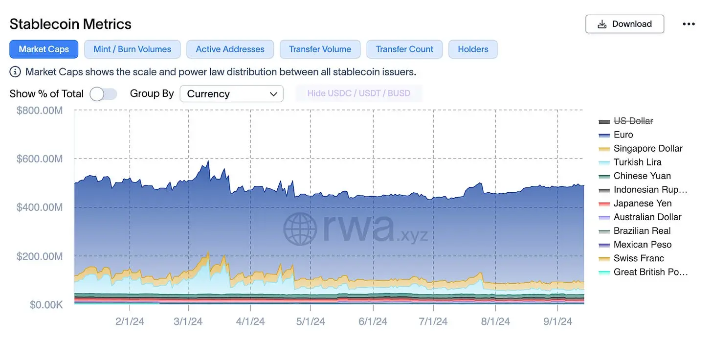 日本稳定币市场现状：监管先行，发展待启